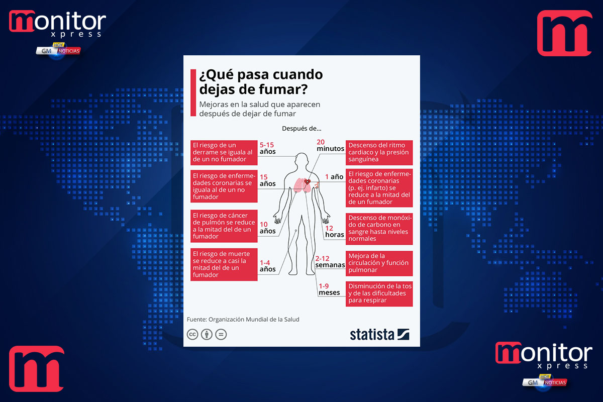 Los efectos de dejar el tabaco