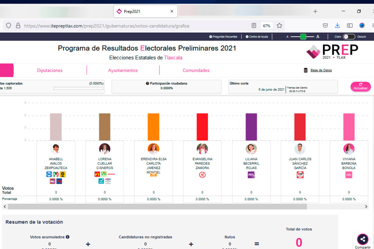 Más de 30 minutos de retraso lleva el Programa de Resultados Preliminares (PREP) del ITE