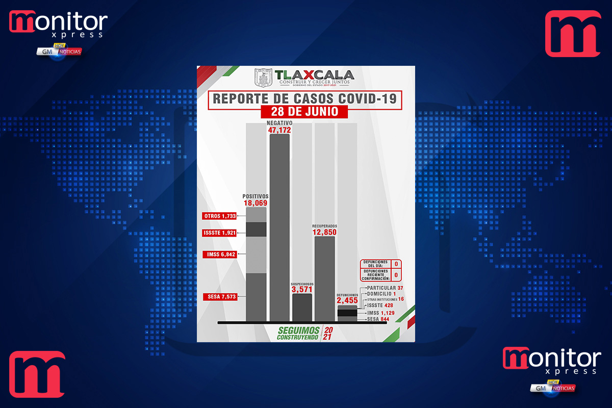 Tlaxcala, sin fallecimientos por covid-19 este lunes reporta SESA