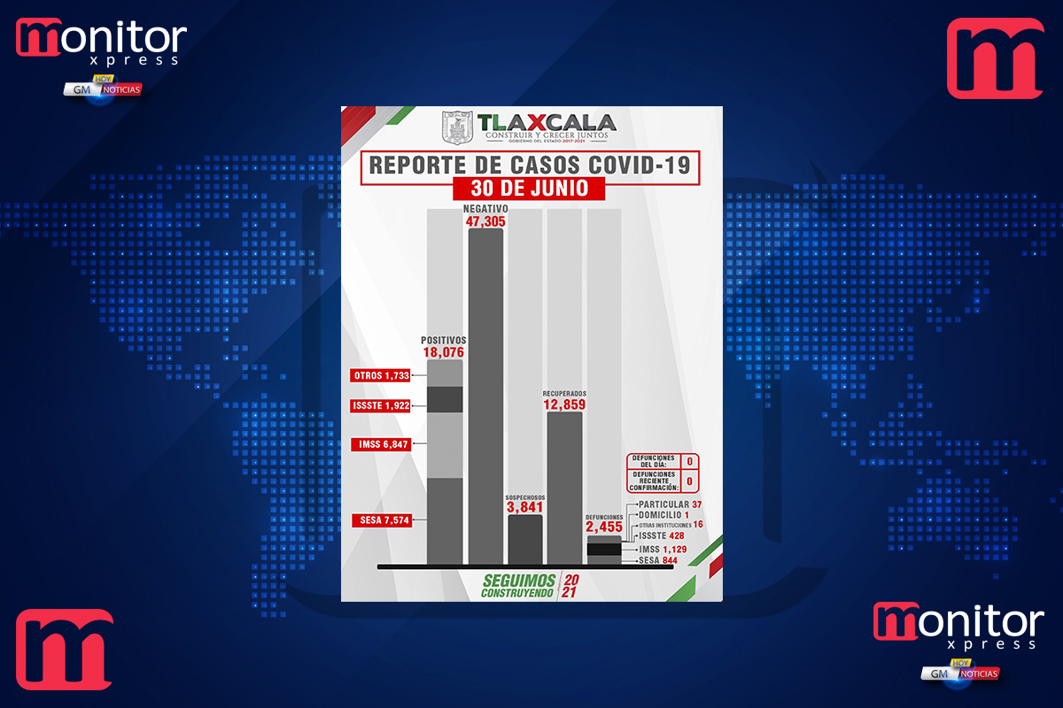 Tlaxcala, sin fallecimientos por covid-19 este miércoles reporta SESA