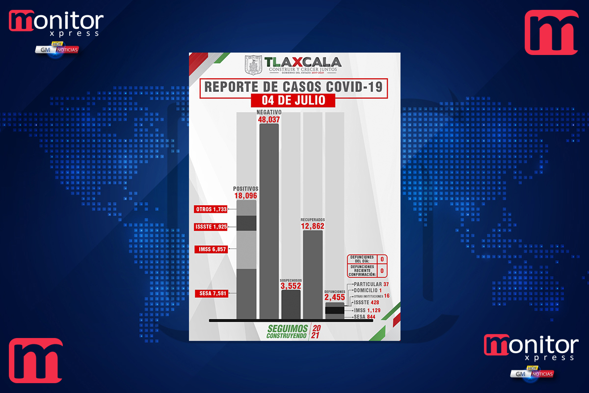 Tlaxcala, sin fallecimientos por covid-19 este domingo reporta SESA