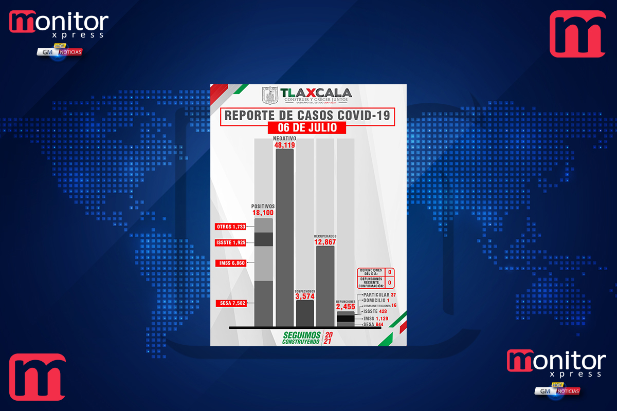 @GobTlaxcala, sin defunciones por Covid-19, este martes reporta SESA