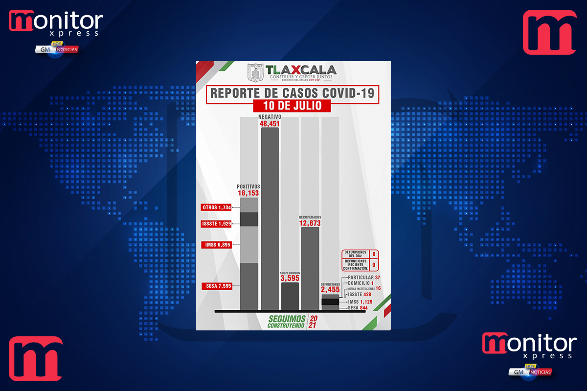 Tlaxcala, sin fallecimientos por covid-19 este sábado: SESA