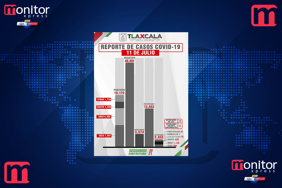 Tlaxcala, sin defunciones por covid-19 este domingo: SESA