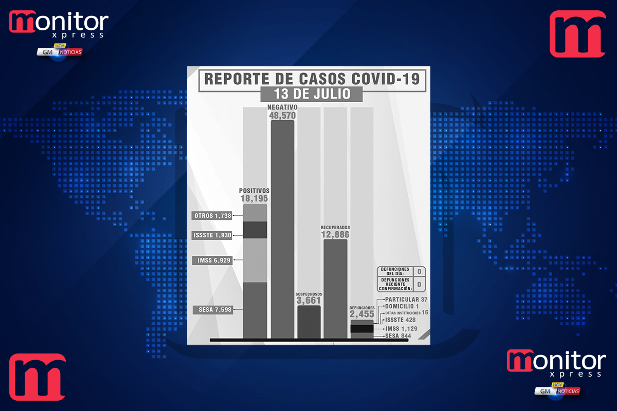 Tlaxcala, sin fallecimientos por covid-19 este martes: SESA