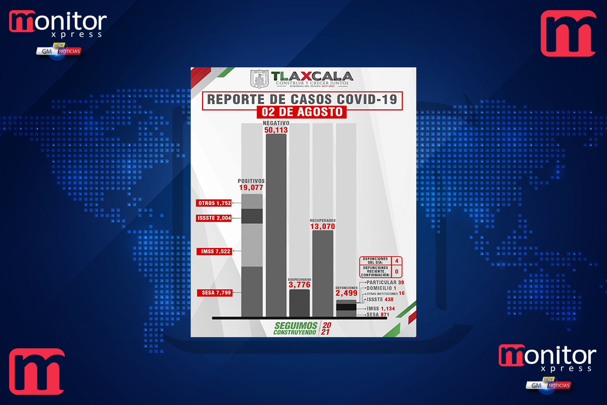 Confirma SESA 16 personas recuperadas, 4 defunciones y 66 casos positivos en Tlaxcala de covid-19