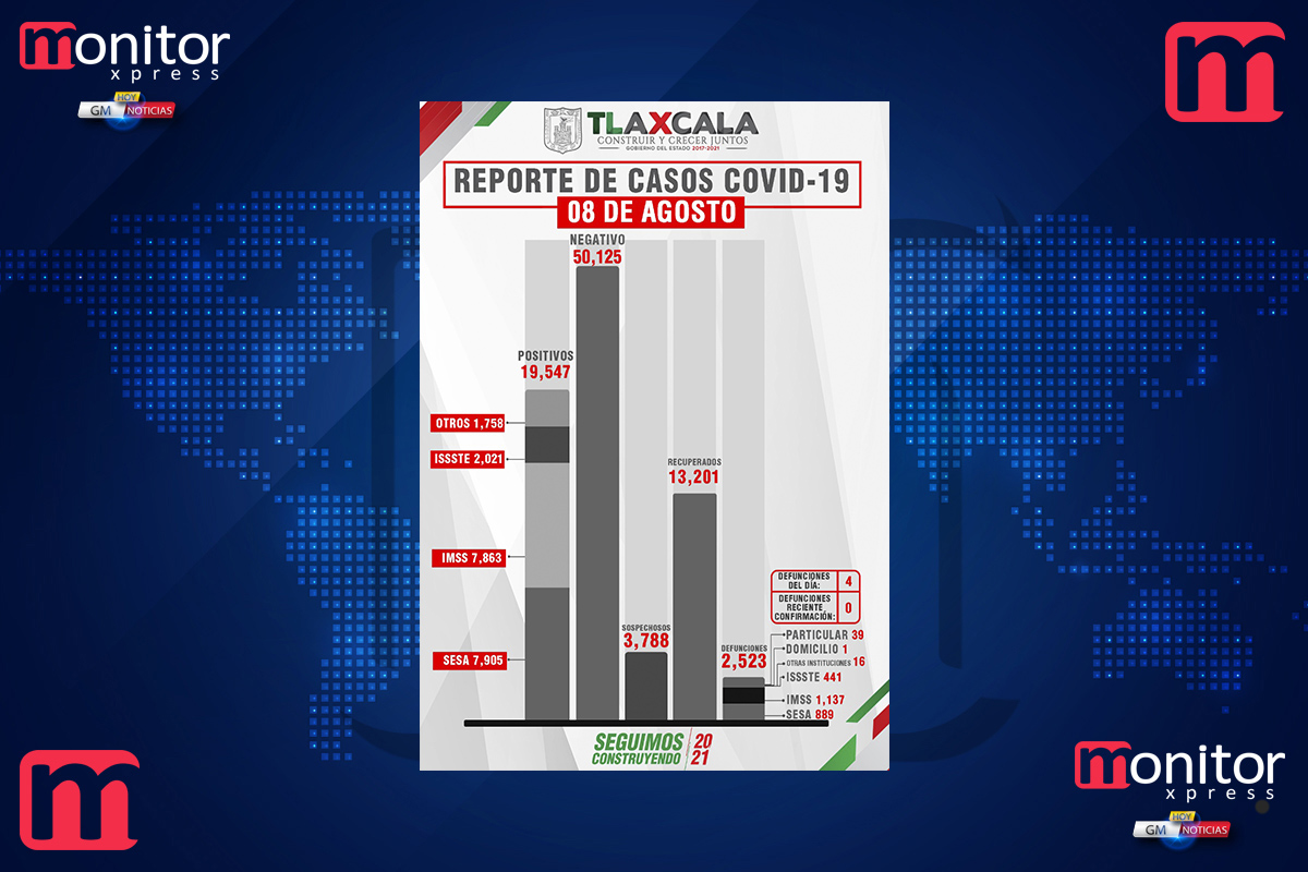 Confirma SESA 16 personas recuperadas, 4 defunciones y 84 casos positivos en Tlaxcala de covid-19
