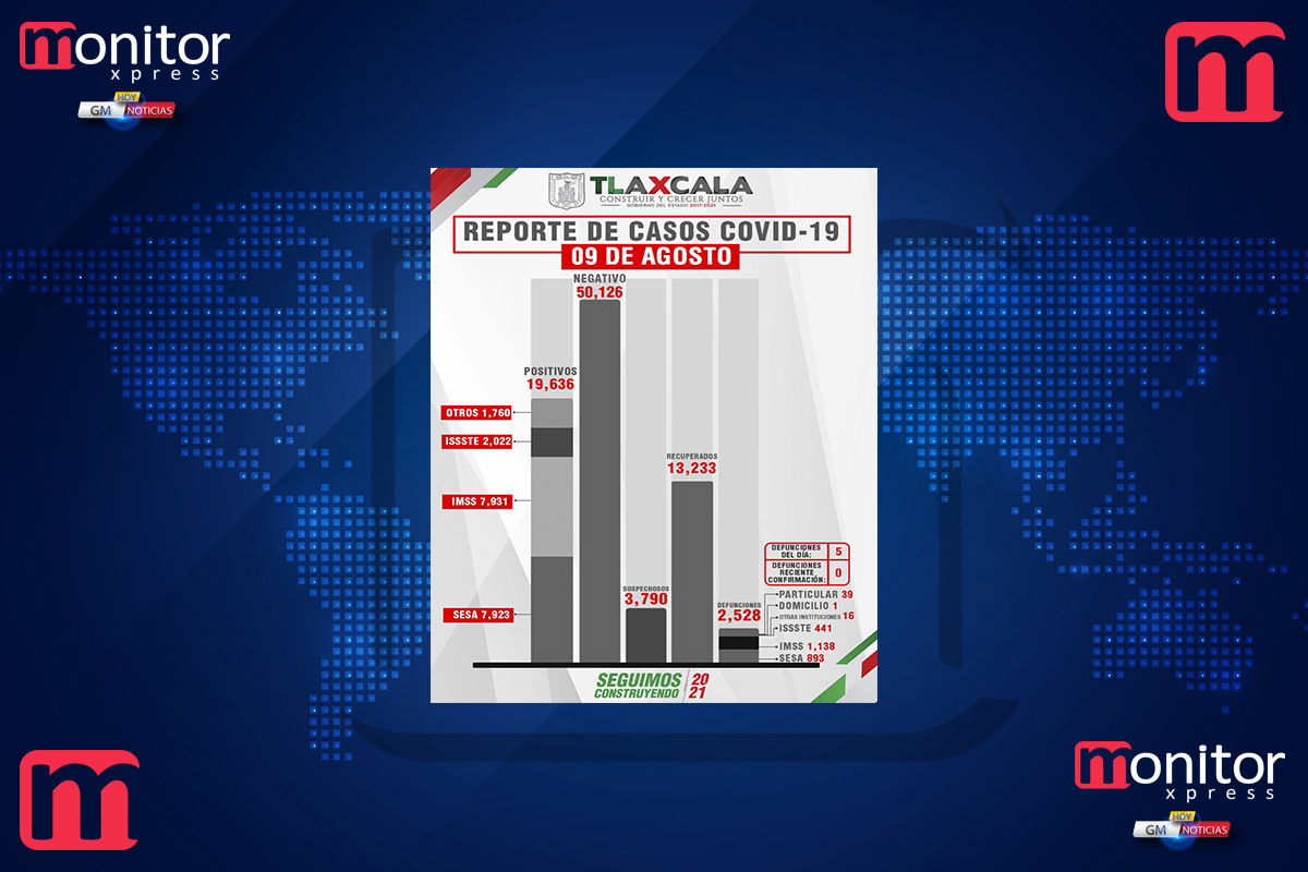 Confirma SESA 32 personas recuperadas, 5 defunciones  y 84 casos positivos en Tlaxcala de covid-19