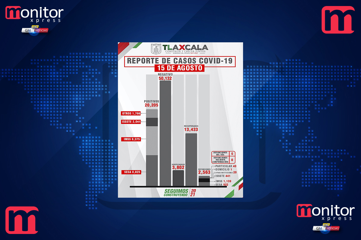 Confirma SESA 32 personas recuperadas, 6 defunciones y 95 casos positivos en Tlaxcala de covid-19