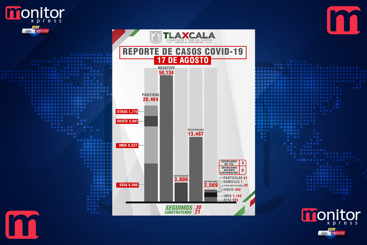 Confirma SESA 28 personas recuperadas, 3 defunciones y 98 casos positivos en Tlaxcala de covid-19