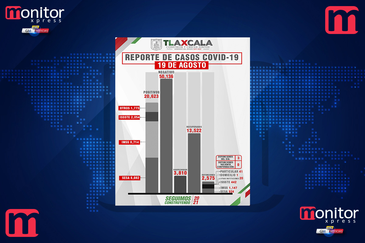 Confirma SESA 28 personas recuperadas, 3 defunciones y 119 casos positivos en Tlaxcala de covid-19