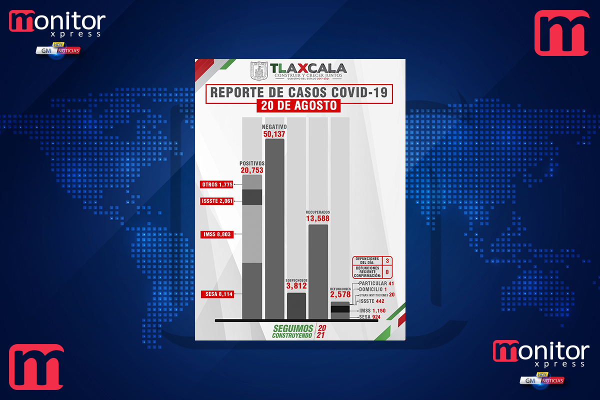 Confirma SESA 66 personas recuperadas, 3 defunciones y 125 casos positivos en Tlaxcala de covid-19