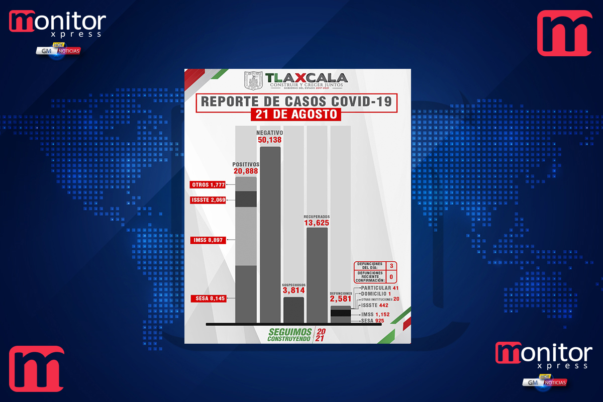 Confirma SESA 37 personas recuperadas, 3 defunciones y 129 casos positivos en Tlaxcala de covid-19