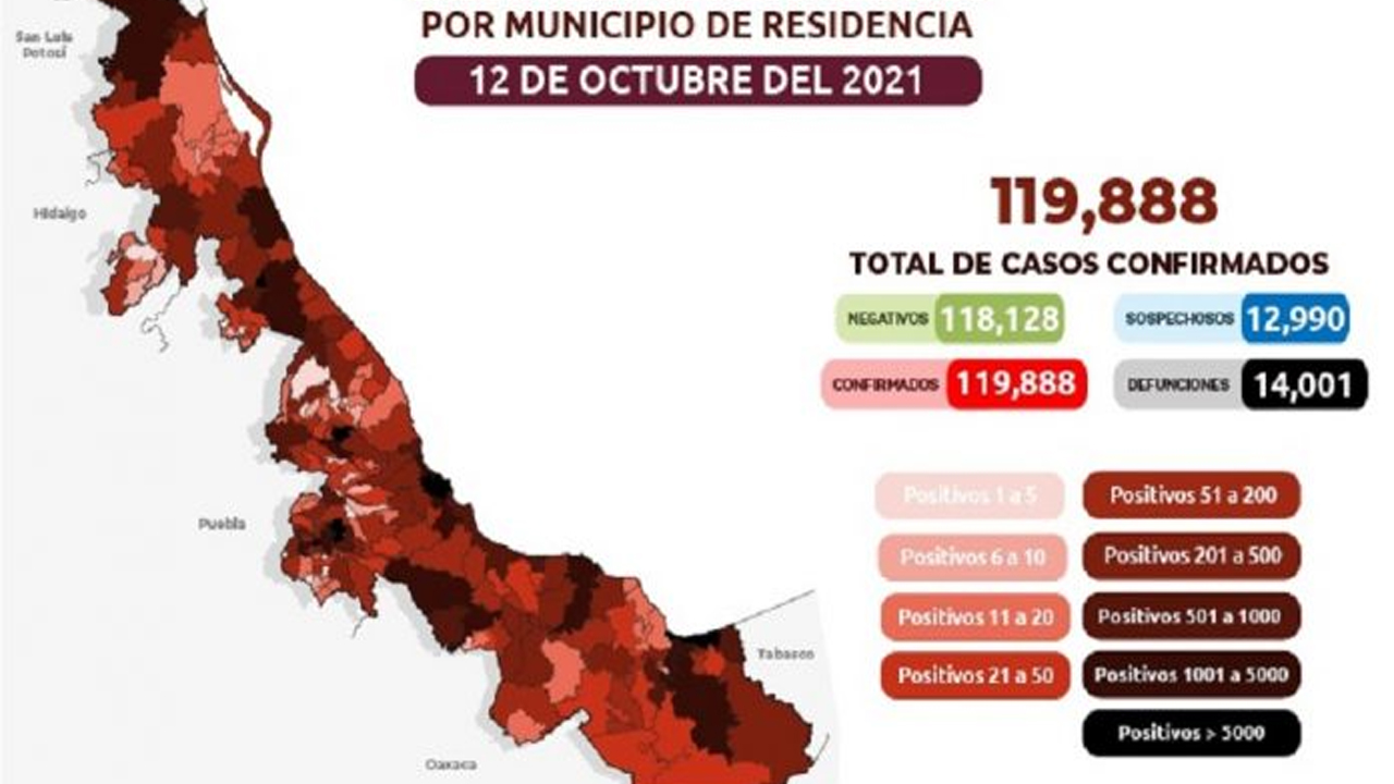 Más de 14 mil defunciones por Covid 19 reconoce Gobierno de Veracruz