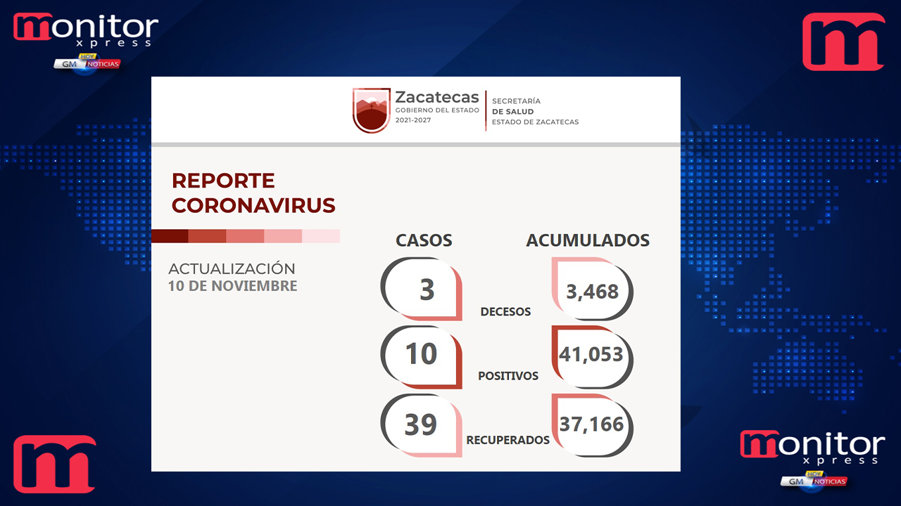 Continúa constante recuperación de zacatecanos que enfrentaron al COVID-19