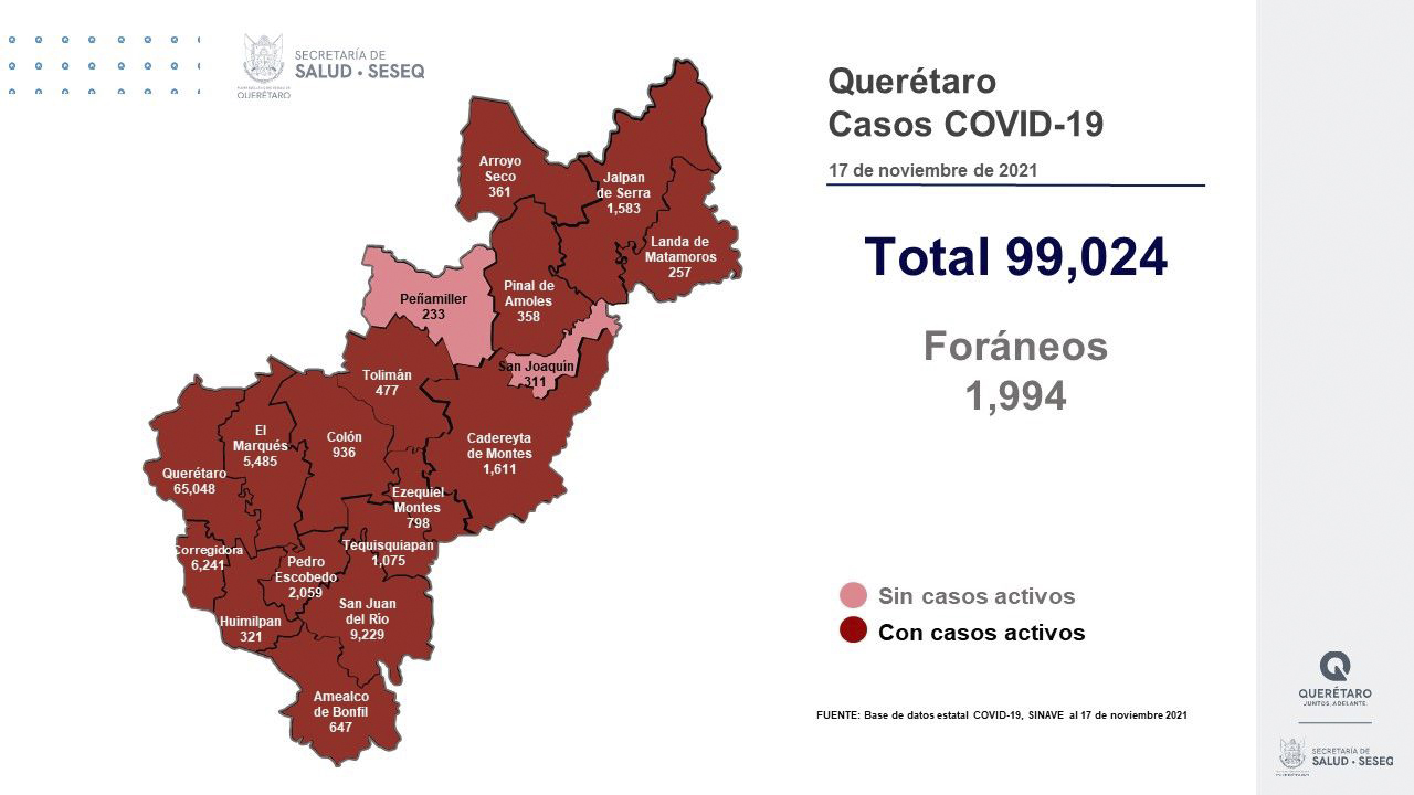 Querétaro con 99 mil 24 casos de COVID-19