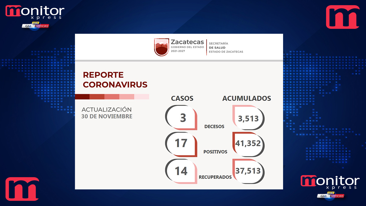 Llegan a 37 mil 513 los recuperados de COVID-19; 14 son de las últimas 24 horas