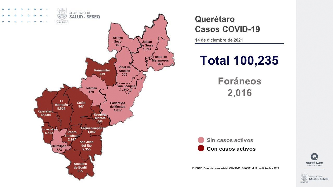 Querétaro con registro de 93 mil 901 altas de COVID-19