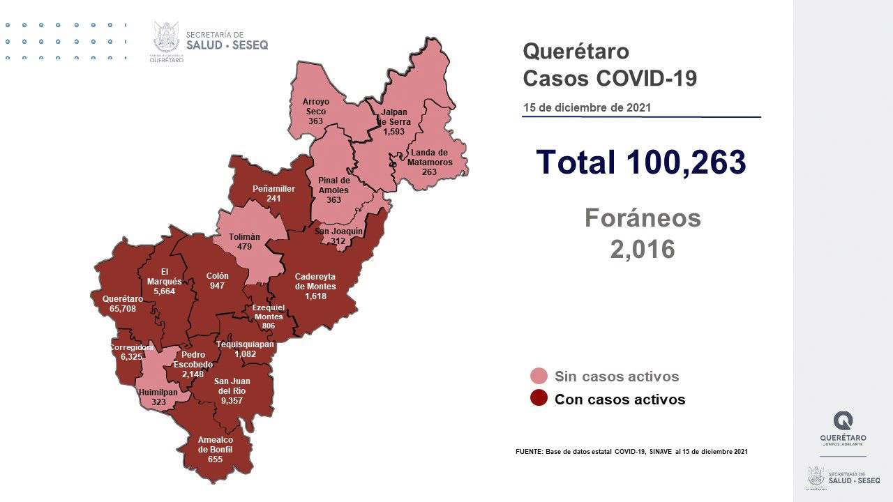 Querétaro con registro de 93 mil 945 altas de COVID-19