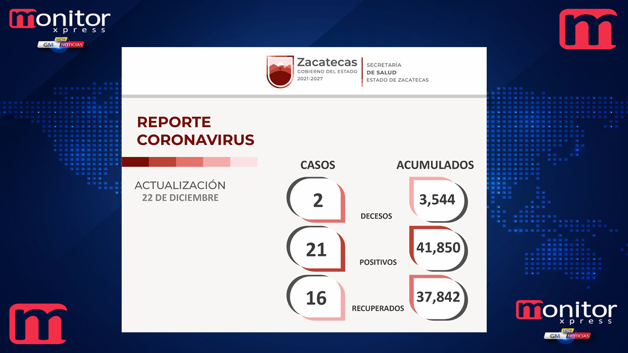 16 zacatecanas y zacatecanos superan clínicamente al Covid-19