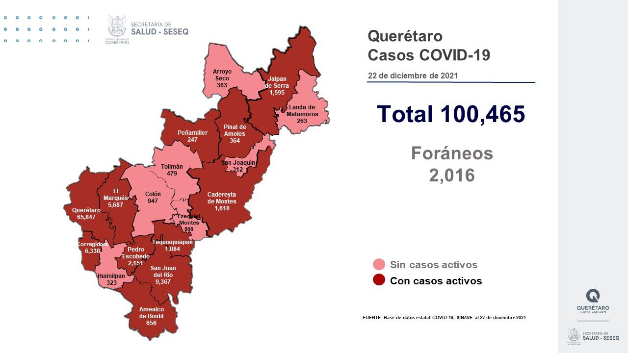 Querétaro con registro de 94 mil 111 altas de COVID-19