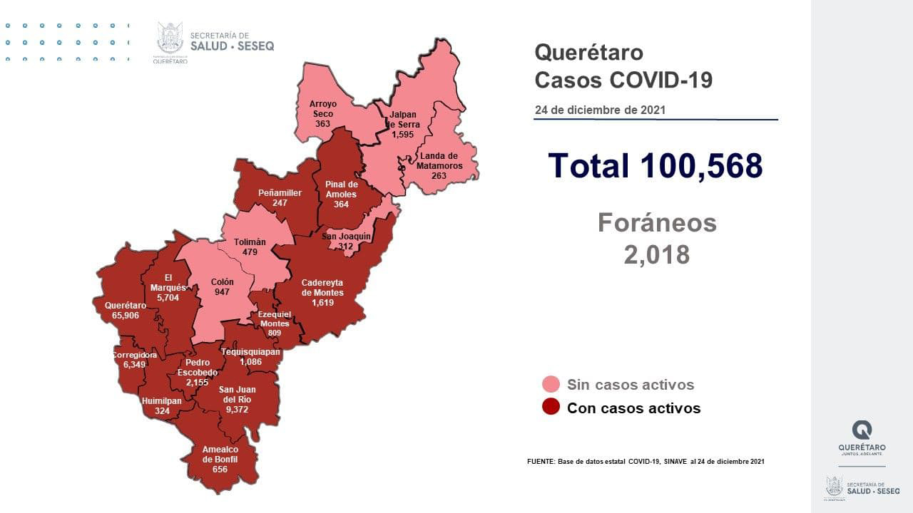 Querétaro con registro de 94 mil 143 altas de COVID-19