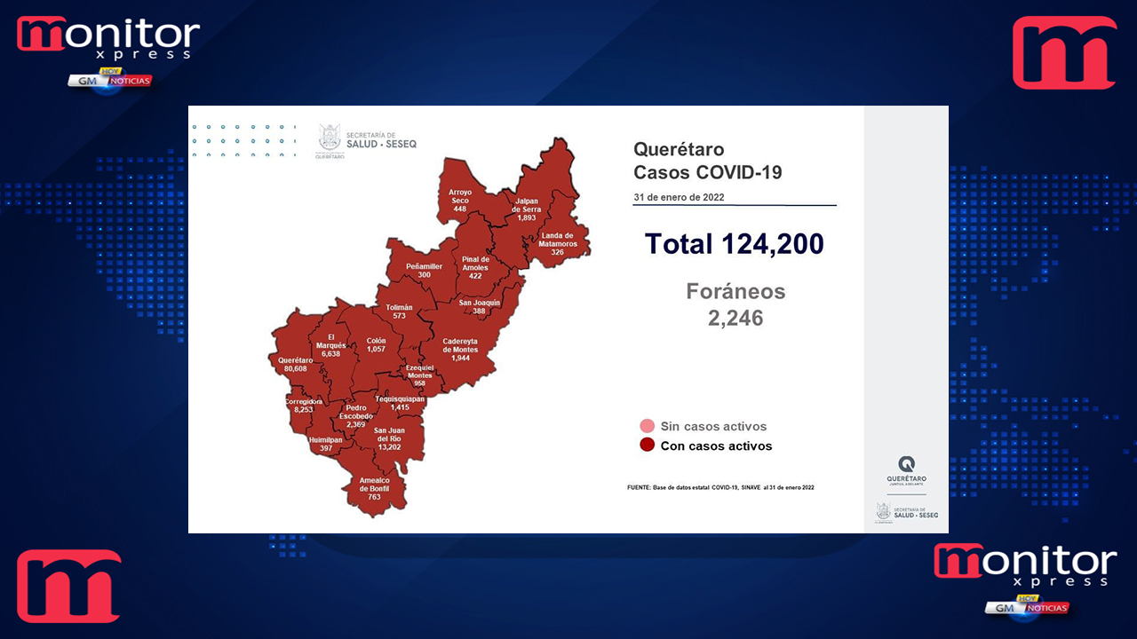 Querétaro con registro de 113 mil 537 altas de COVID-19