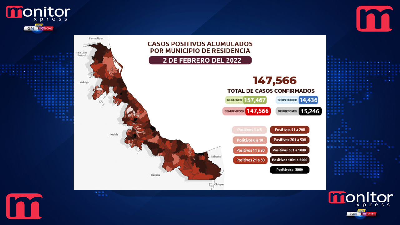 6 mil 931 contagiados por Covid en Veracruz
