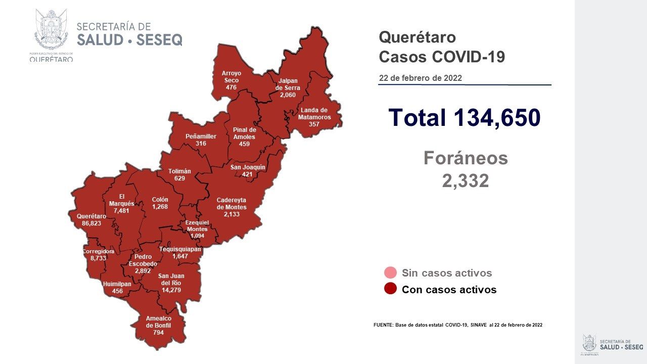 Querétaro con registro de mil 16 pacientes con sintomatología leve de COVID-19