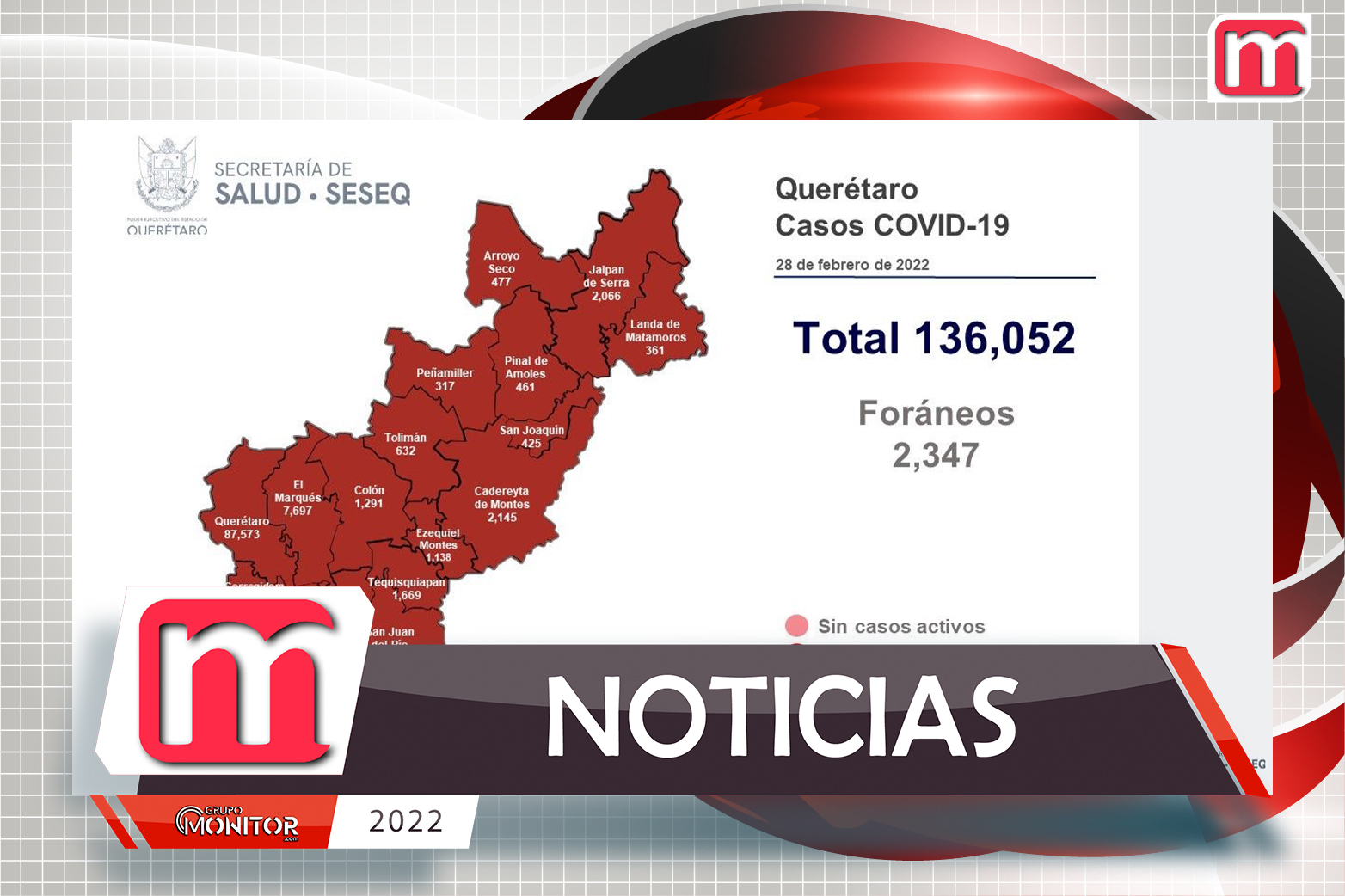 Querétaro con registro de 741 pacientes con sintomatología leve de COVID-19