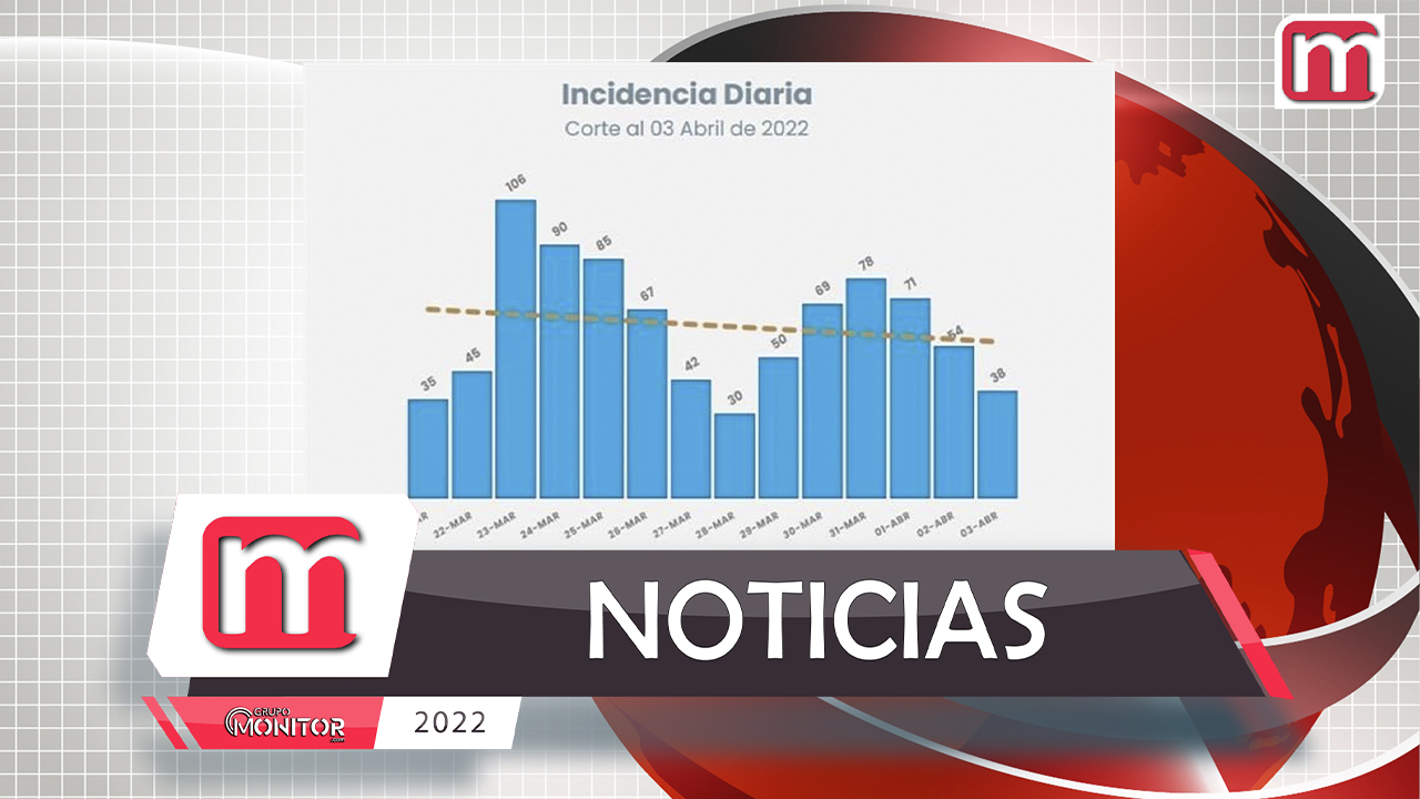 Sigue Covid-19 a la baja en Nuevo León