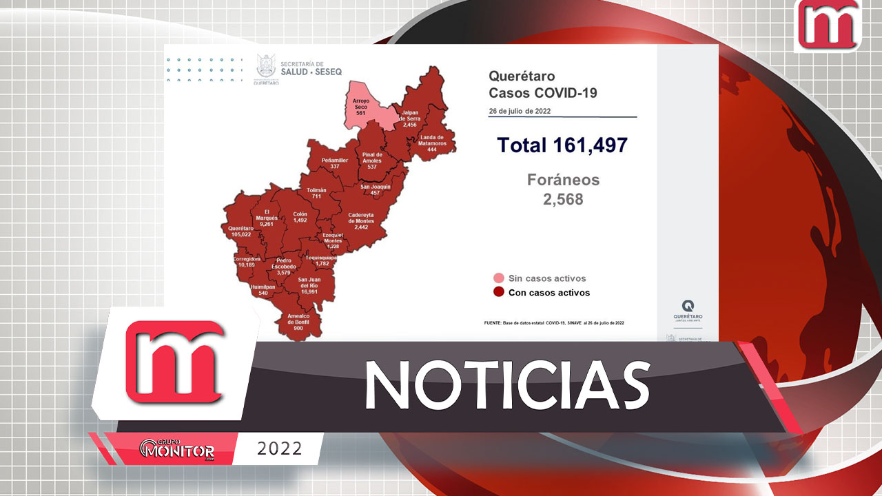 Querétaro con registro de mil 154 pacientes con sintomatología leve de COVID-19