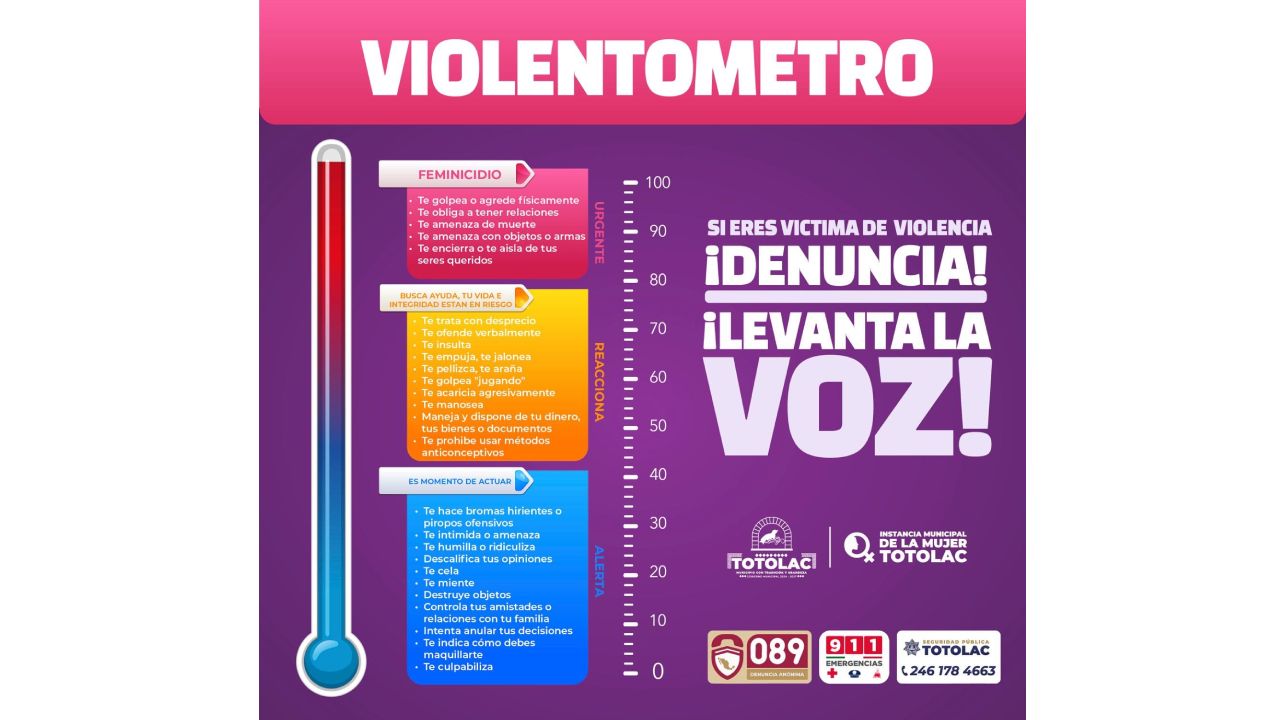 Conoce el violentometro