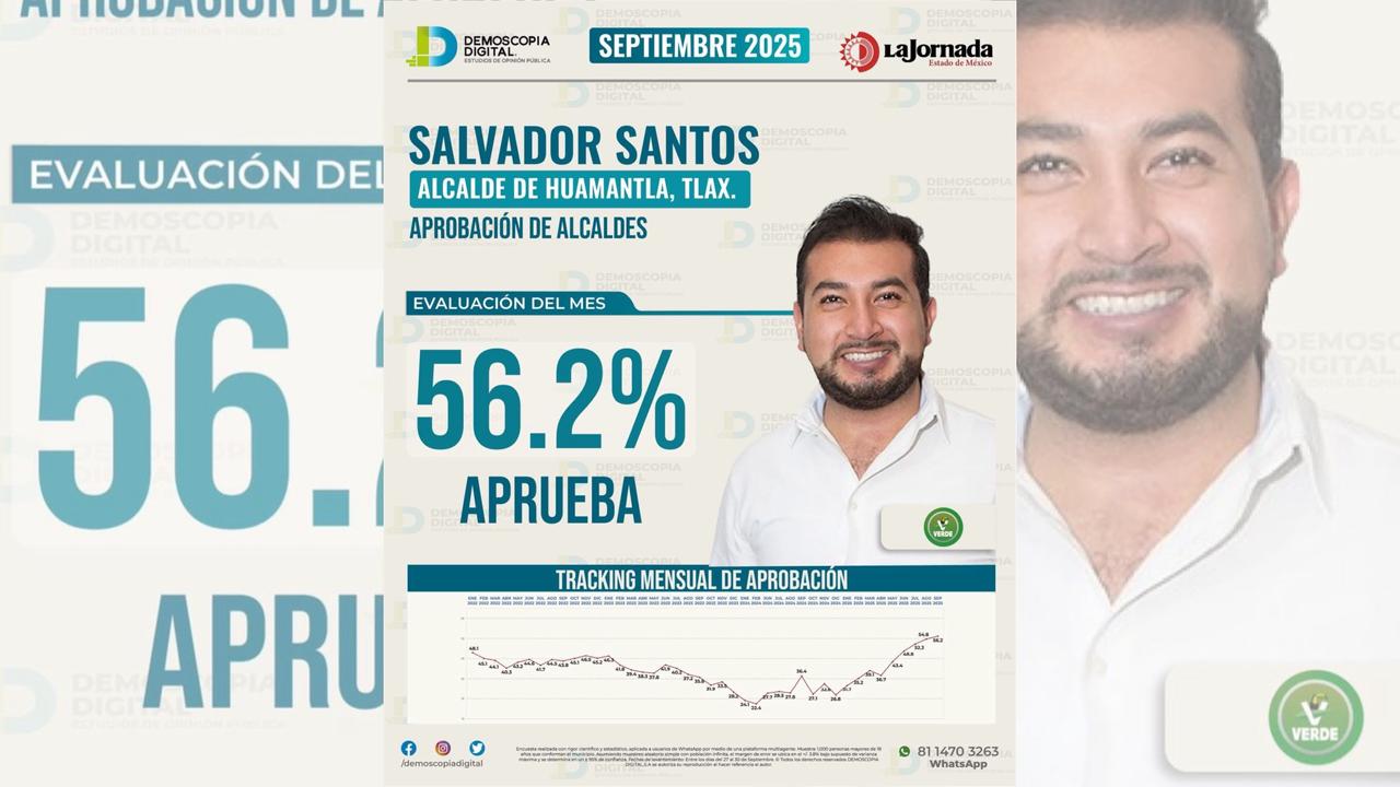 Salvador Santos Cedillo logra importante aprobación ciudadana, de acuerdo con estudio de Demoscopia Digital