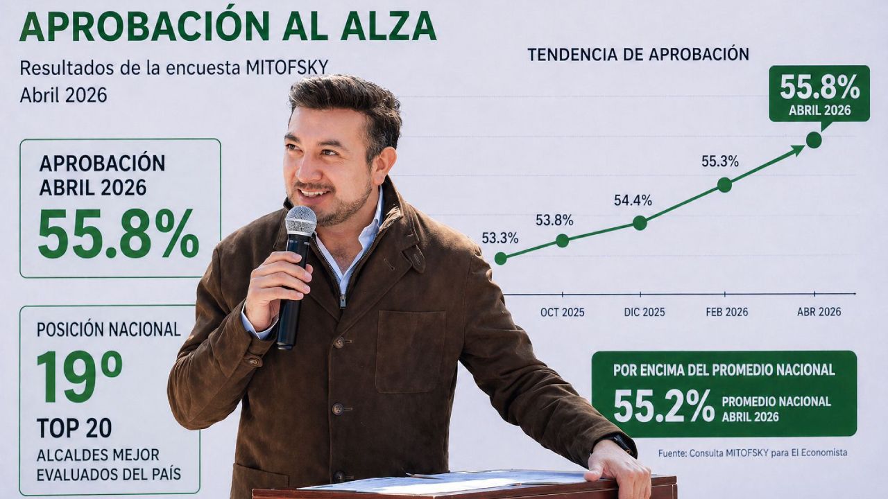 Chava Santos de Huamantla se coloca entre los 20 alcaldes mejor evaluados del país