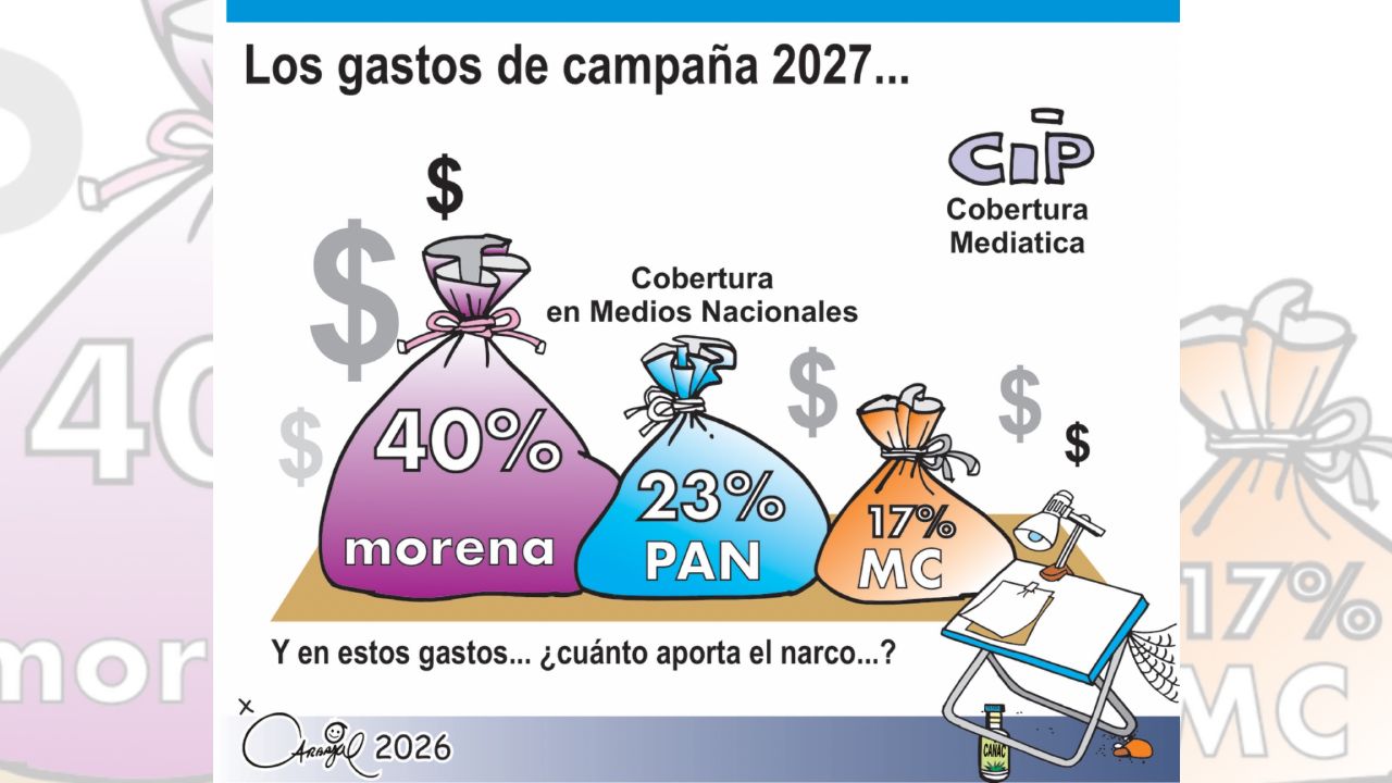 Los gastos de campaña 2027