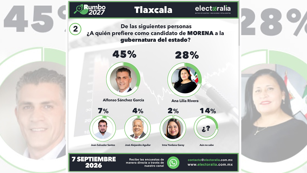 El pueblo decidió y Alfonso ya ganó