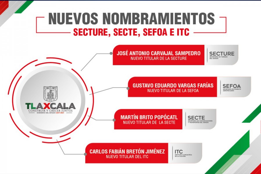Marco Mena realiza nombramientos en SECTURE, SECTE, SEFOA e ITC