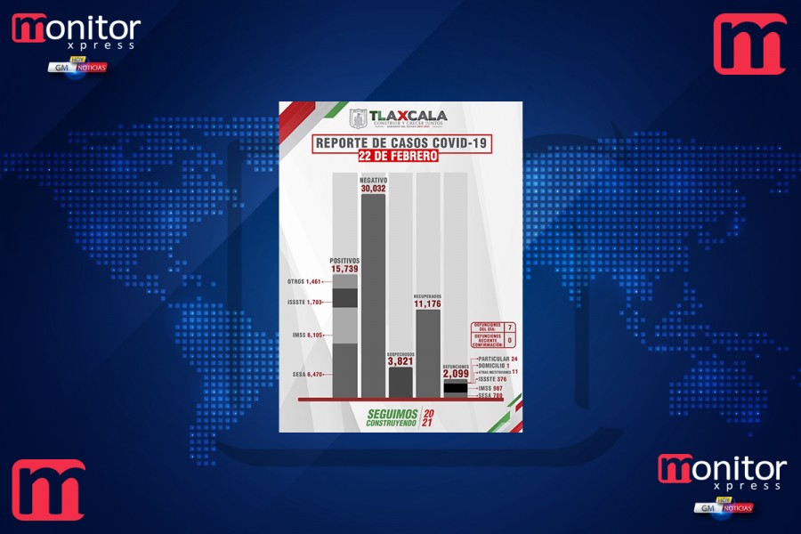 Confirma SESA 43 personas recuperadas, 7 defunciones y 32 casos positivos en Tlaxcala de covid-19