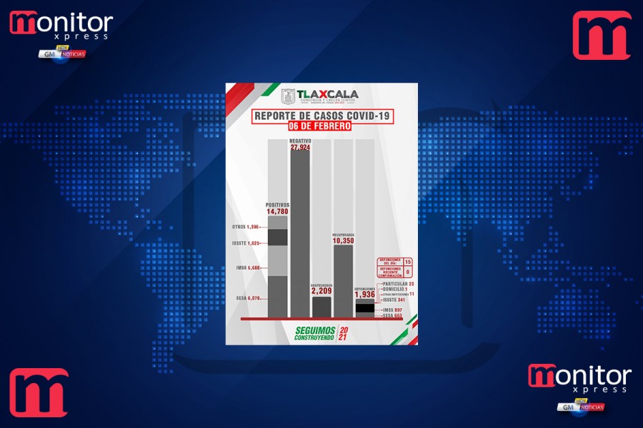 Confirma SESA 72 personas recuperadas, 15 defunciones y 63 casos positivos en Tlaxcala de covid-19