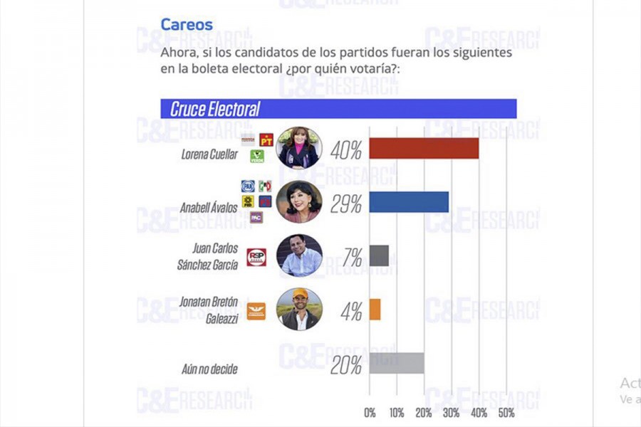 ¿Creer en las encuestas?