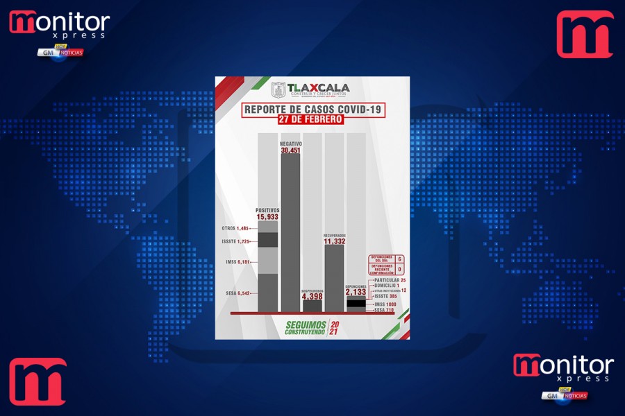 Confirma SESA 15 personas recuperadas, 6 defunciones y 28 casos positivos en Tlaxcala de covid-19