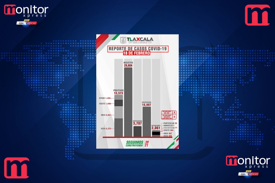 Confirma SESA 47 personas recuperadas, 8 defunciones y 53 casos positivos en Tlaxcala de covid-19