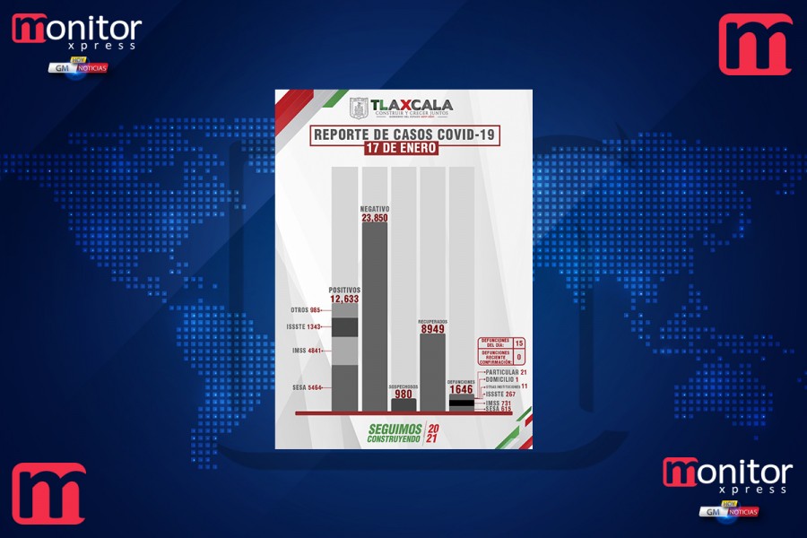 Confirma SESA 106 personas recuperadas, 15 defunciones y 106 casos positivos en Tlaxcala de covid-19