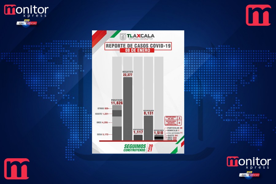 Confirma SESA 85 casos positivos y 9 defunciones en @GobTlaxcala por #Covid19